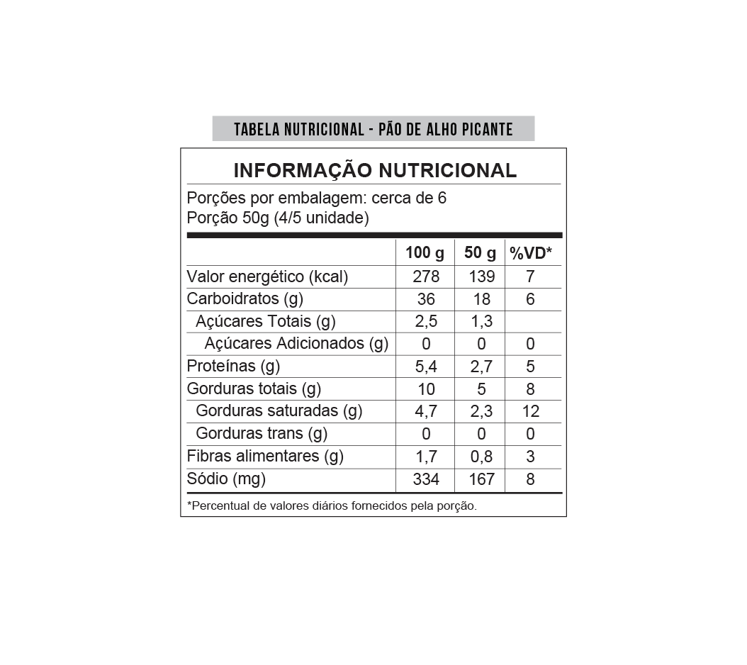 Pan de Ajo Picante 310g - Mezzani